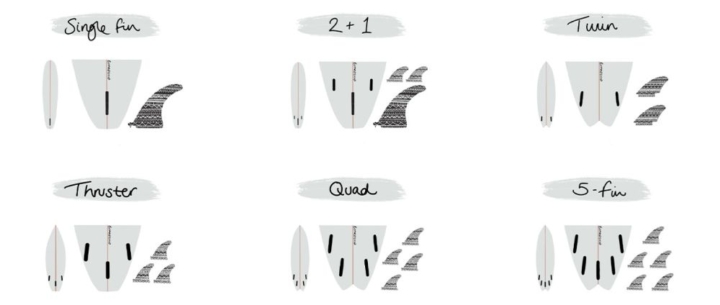 Surfboard Fin Setups Guide: Types and Placements